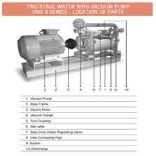 تعمیر پمپ وکیوم آبی