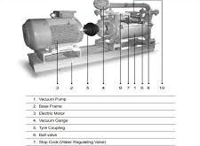 پمپ وکیوم آبی کلاهدار