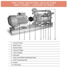 پمپ وکیوم آبی کلاهدار