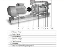 پمپ وکیوم روغنی ایرانی