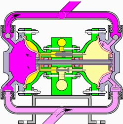 Centrifuges Diaphragm